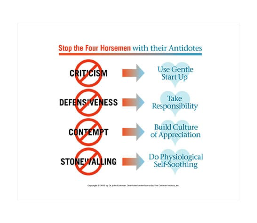 A poster with the words " stop the four horsemen of life ".
